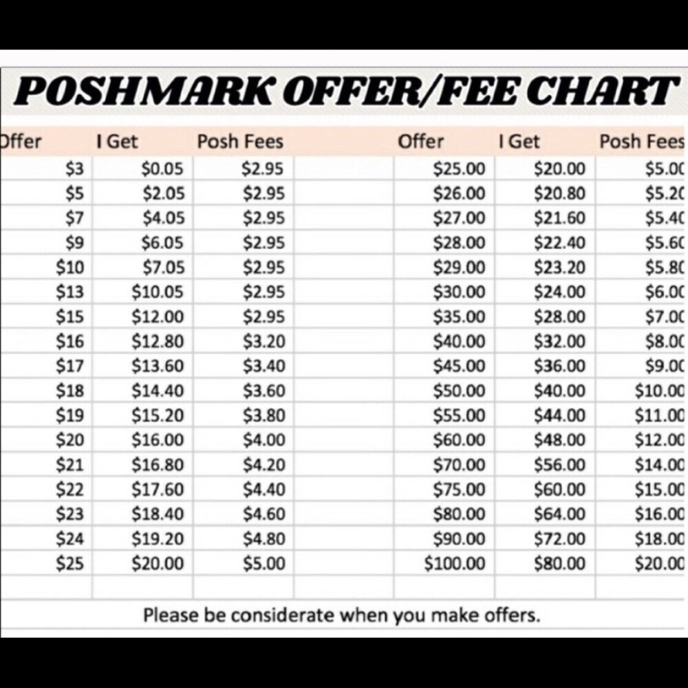 Fees charged per sale
